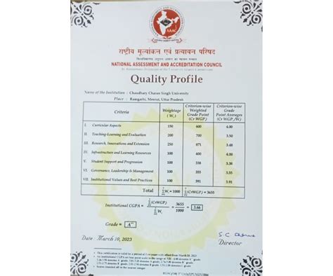 ccs university meerut.